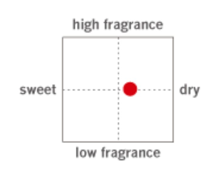 Fukugen Junmai Nama Genshu