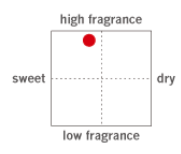 Fukugen Fukumimi Junmai Ginjo Genshu